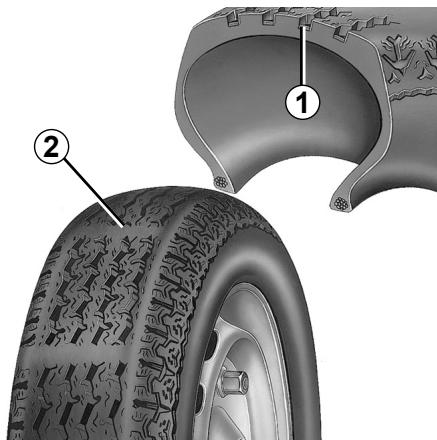 DACIA DUSTER - Sécurité pneumatiques - roues - 2