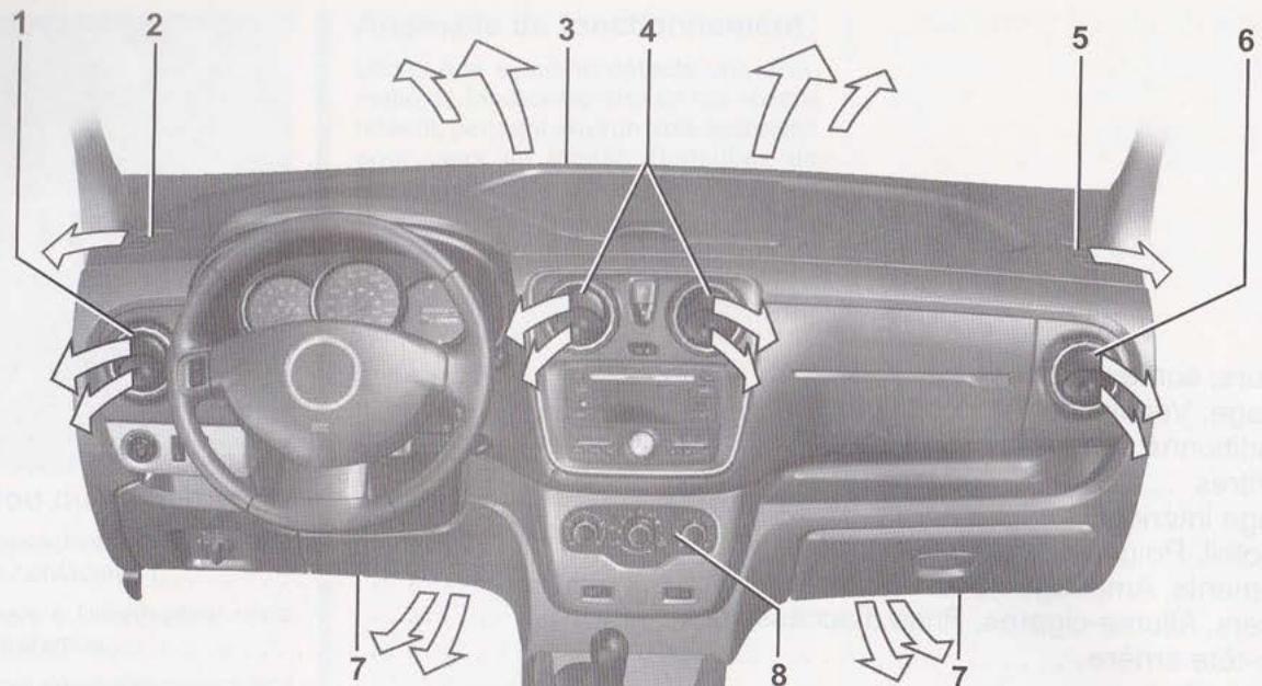 DACIA LODGY - Anomalie de fonctionnement - 1
