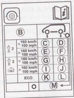 DACIA LODGY - Pressions de gonflage des pneumatiques (1/2) - 2