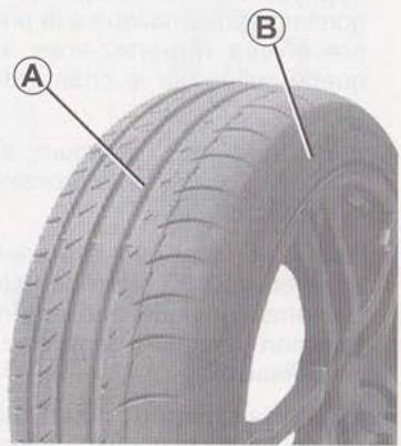 DACIA LODGY - KIT de gonflage des pneumatiques (1/3) - 1