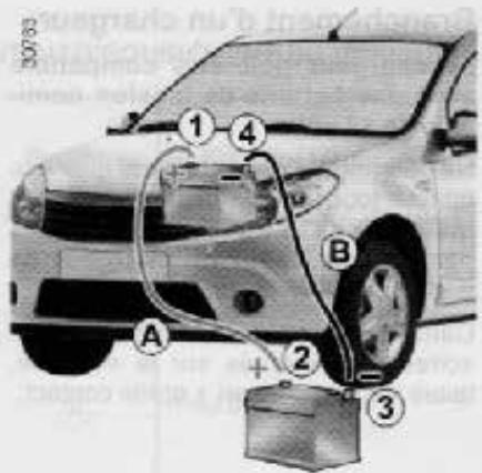 DACIA SANDERO - Démarrage avec la batterie d'un autre véhicule - 1