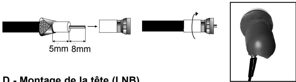 METRONIC TNT SAT - B - Éléments et outils nécessaires : - 4
