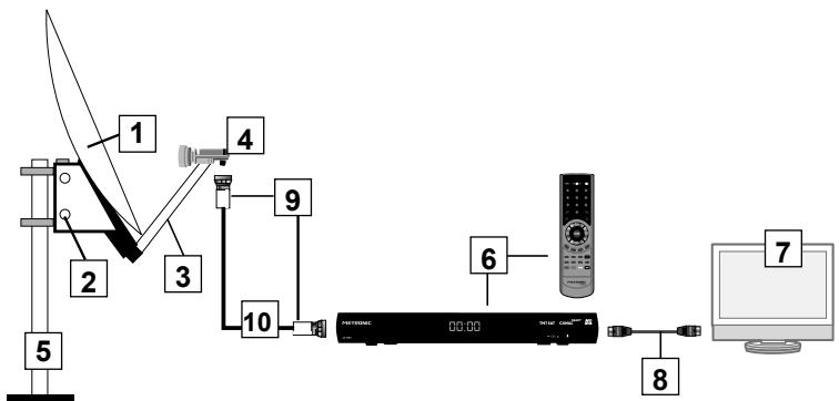 METRONIC TNT SAT - B - Éléments et outils nécessaires : - 3