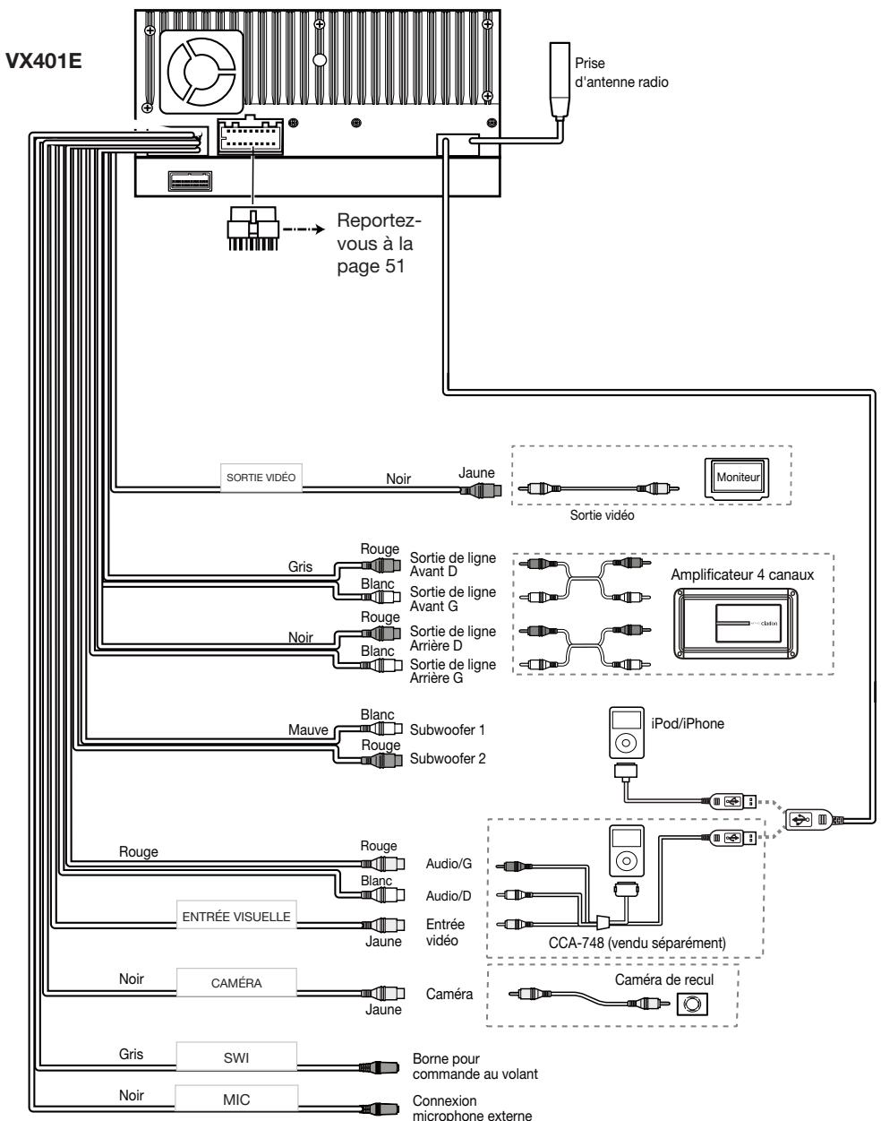 CLARION VX401E,  VX402E - Remarque : - 1