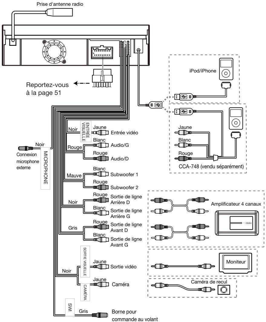 CLARION VX401E,  VX402E - Remarque : - 2