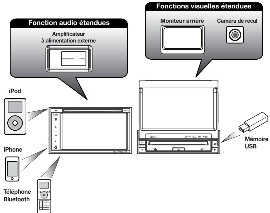 CLARION VX401E,  VX402E - Options d'extension - 1