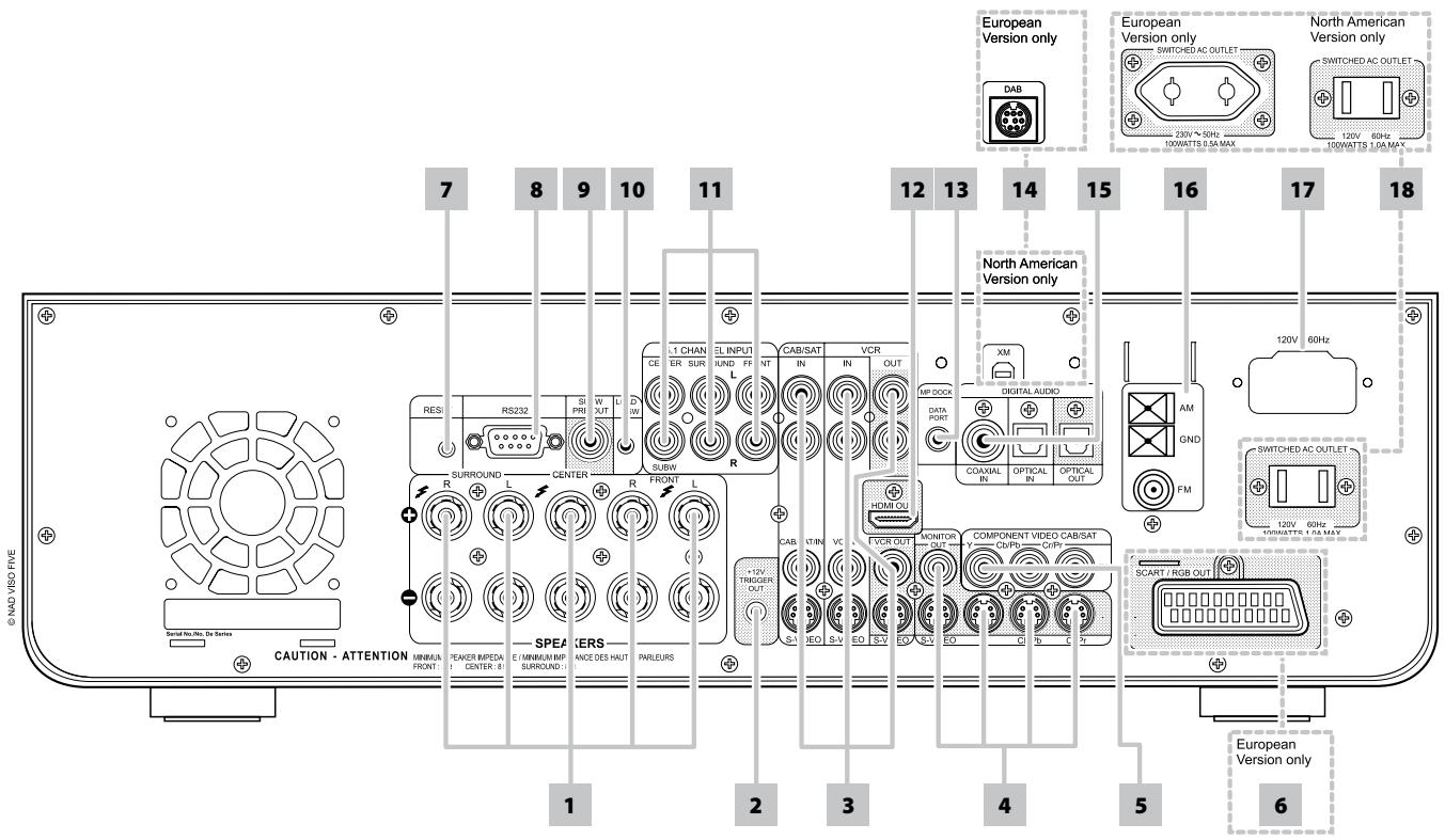 NAD VISO FIVE - PANNEAU ARRIÈRE - 1