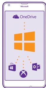 MICROSOFT LUMIA 640 - Configurer votre téléphone - 1