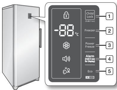 SAMSUNG RZ80FHIS - CONTRÔLÉ DU PANNEAU DE COMMANDE - 1