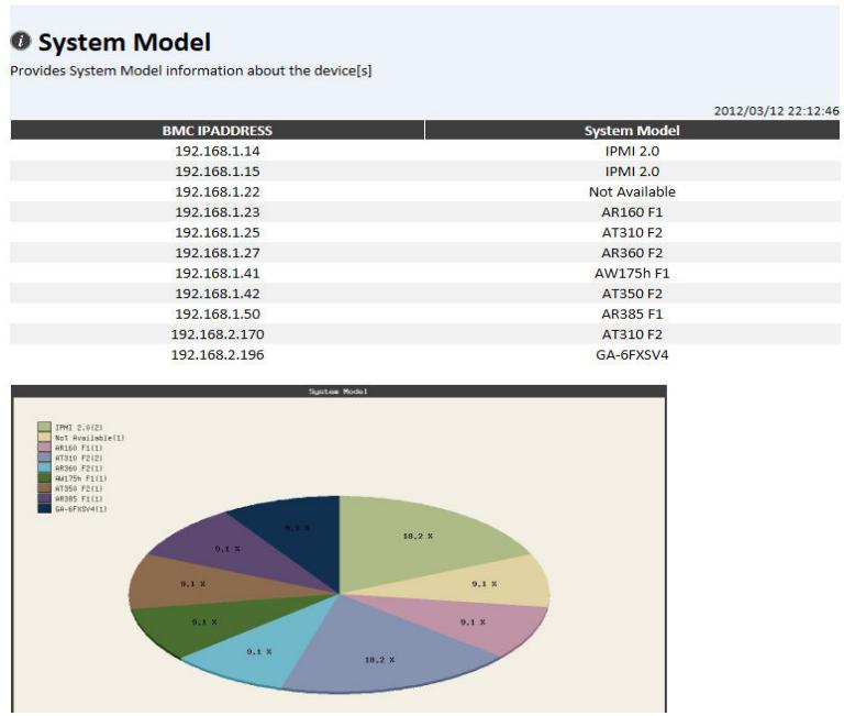 ACER AR320 F2 - Report manager - 1