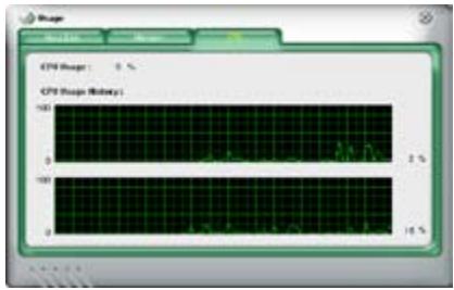 ASUS P5KC - Utilisation du CPU - 1