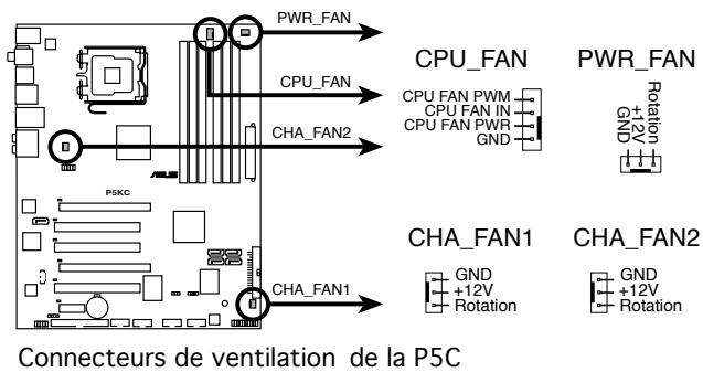 ASUS P5KC - Connecteurs de ventilation CPU, châssis, et alimentation (4-pin CPU_FAN, 3-pin CHA_FAN1, 3-pin CHA_FAN2, 3-pin PWR_FAN) - 2