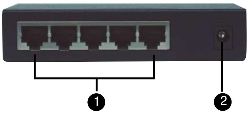 ASUS GIGAX1005 - Ports arrières - 1