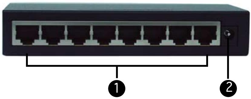 ASUS GIGAX1008 - Ports arrières - 2