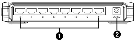 ASUS GIGAX1008B - Ports du panneau arriere - 2