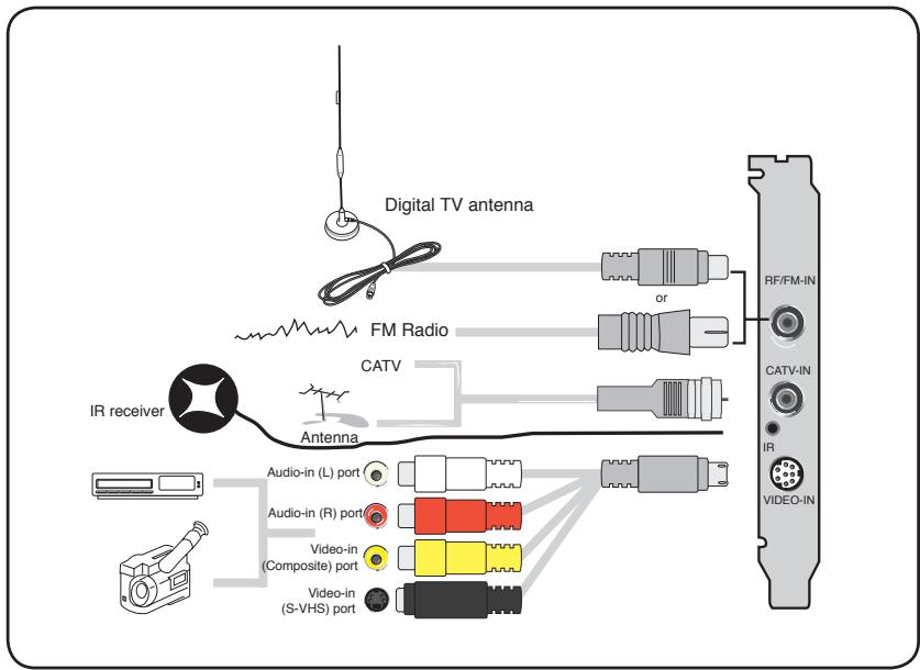 ASUS MY CINEMA-ES3-100 - Carte TV (Hybride) - 1