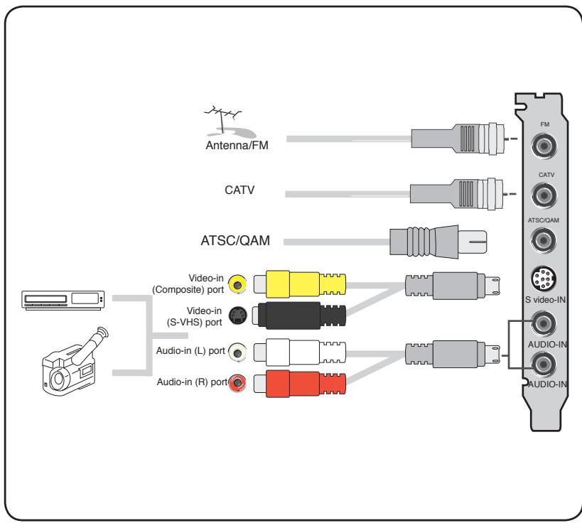 ASUS MY CINEMA-PE6200ANALOG - Connecter les câbles et les périphériques - 2