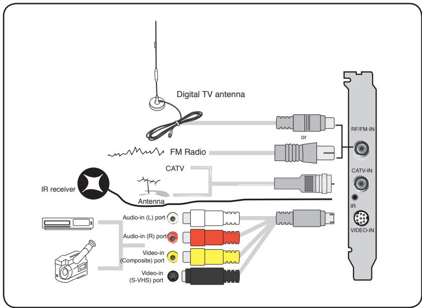 ASUS MY CINEMA-PE6200ANALOG - Carte TV (hybride) - 1