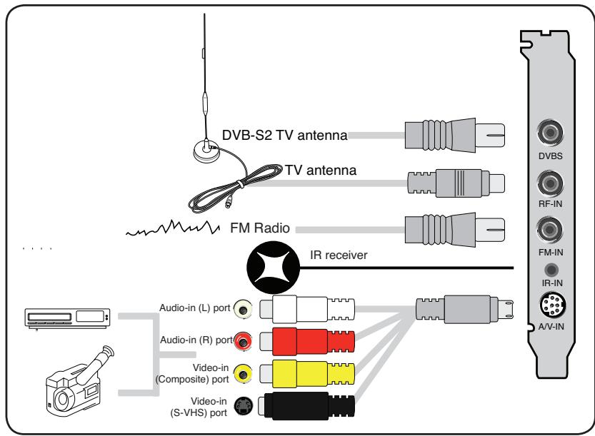 ASUS MY CINEMA-PE6200ANALOG - Carte TV (hybride) - 3