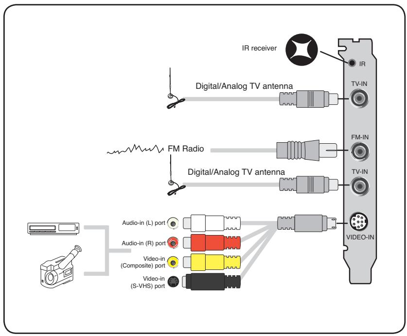 ASUS MY CINEMA-PE6300HYBRID - Carte TV (Combo/Double Tuner) - 3
