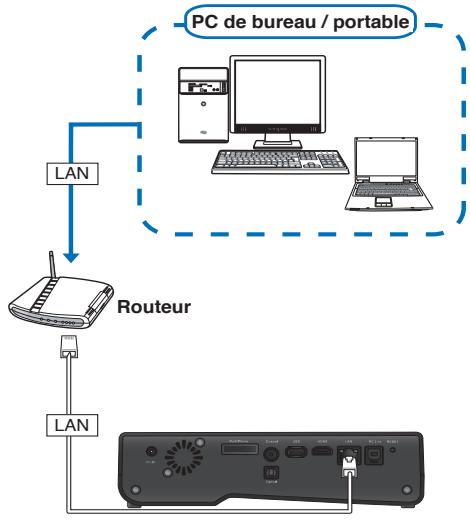 ASUS O!PLAY GALLERY - Utiliser une adresse IP DHCP (connexion via un routeur) - 1