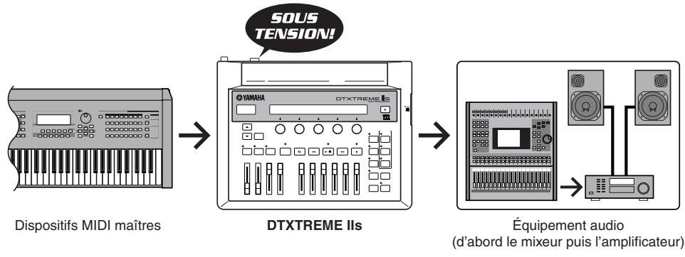 YAMAHA DTXTREMEIIS - Ordre de mise sous tension - 1