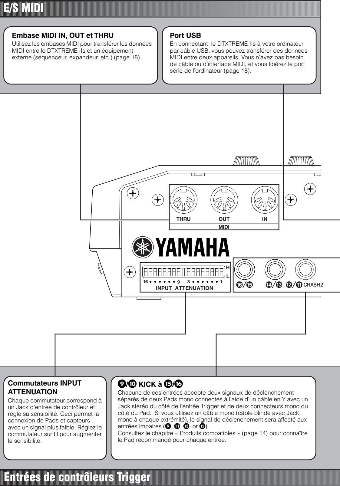 YAMAHA DTXTREMEIIS - 24Curseur MISC - 2
