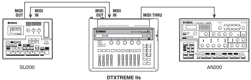 YAMAHA DTXTREMEIIS - Connexions MIDI - 2