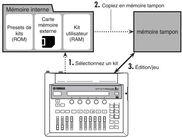 YAMAHA DTXTREMEIIS - Mémoire, mémoire tampon, et sauvegarde - 1