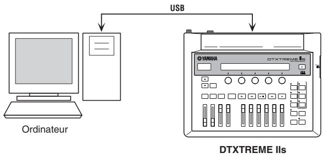 YAMAHA DTXTREMEIIS - Connexions MIDI - 1