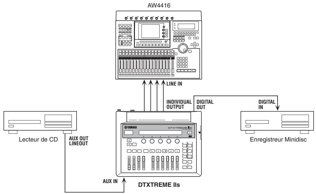 YAMAHA DTXTREMEIIS - Connexions audio - 1