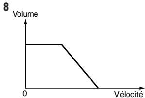 YAMAHA DTXTREMEIIS - VelIXFade - 10