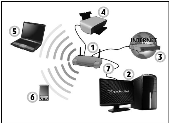 PACKARD BELL EN TV43CM - Diagramme d'un réseau fonctionnel - 1