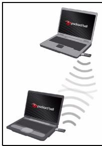 PACKARD BELL IXTREME PT.U5C-PV.U5C - Activation/désactivation d'une connexion réseau Wi-Fi - 1