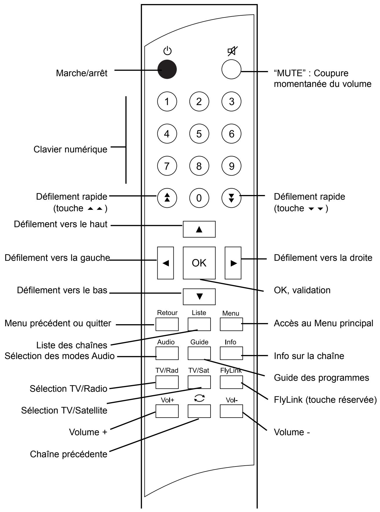 WORLDSAT IMPÉRIAL 300 SL - TÉLÉCOMMANDE - 1