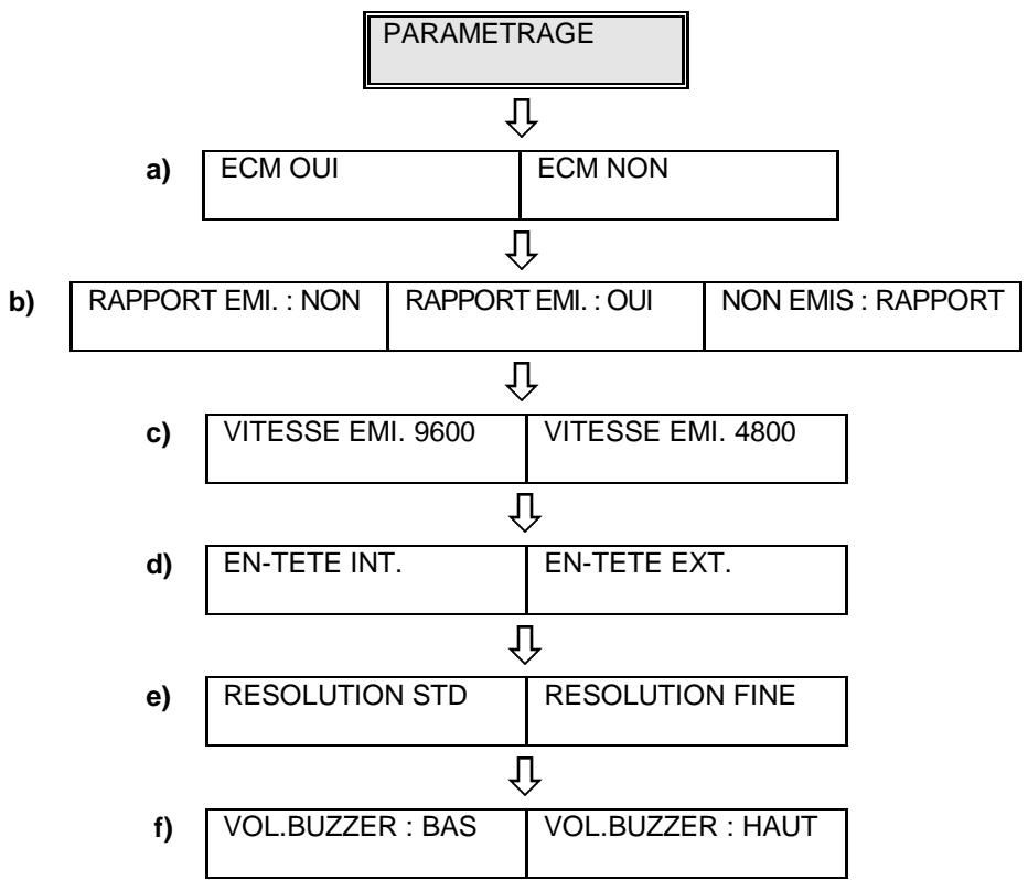 OLIVETTI OFX 1000 - LISTE ET SIGNIFICATION - 6