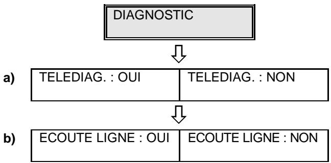 OLIVETTI OFX 1000 - SCHEMA OPERATIONNEL ET SIGNIFICATION DU SOUS-MENU : DIAGNOSTIC - 1