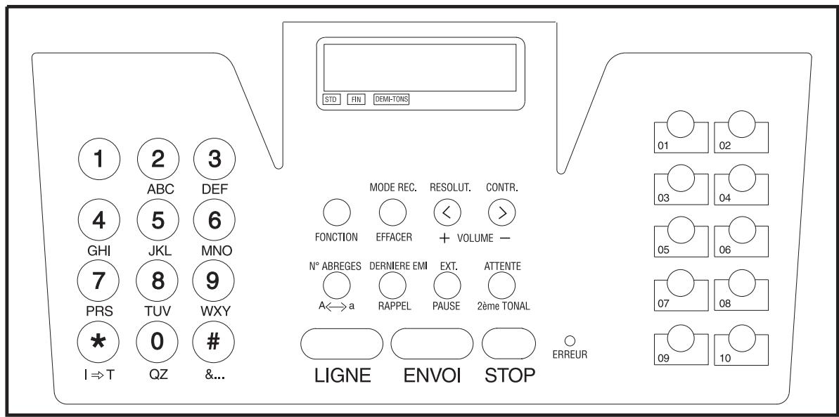 OLIVETTI OFX 1000 - Legende : - 1