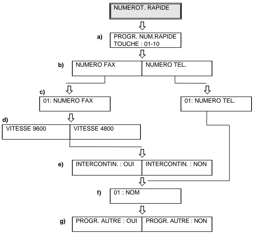 OLIVETTI OFX 1000 - SIGNIFICATION : - 1