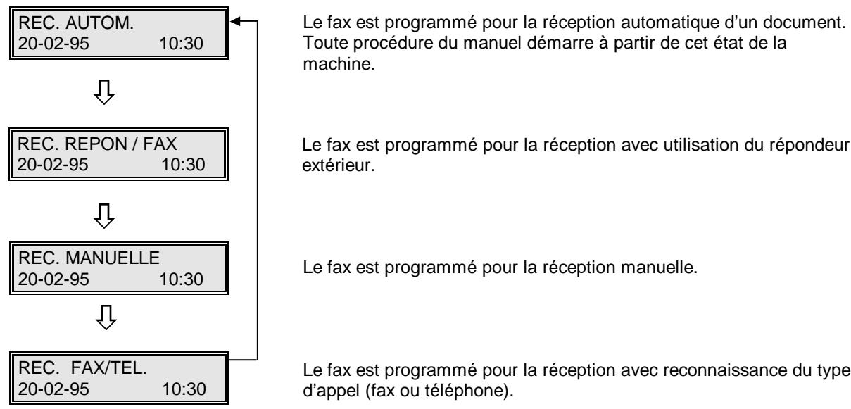 OLIVETTI OFX 1000 - ETATS MACHINE - 1