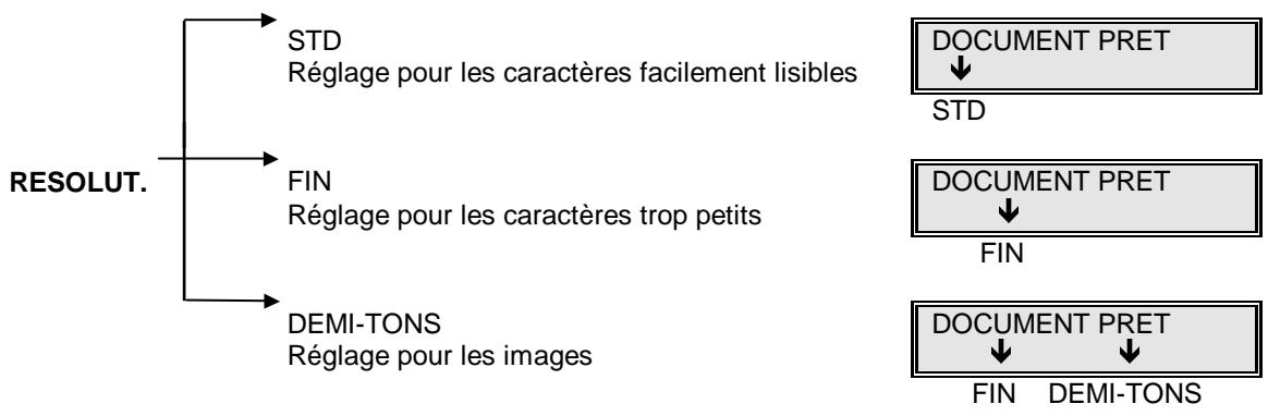 OLIVETTI OFX 1000 - REGLAGE DU CONTRASTE ET DE LA RESOLUTION DES DOCUMENTS - 2