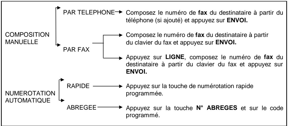 OLIVETTI OFX 1000 - COMPOSITION POUR L'EMISSION (DOCUMENT INSERE) - 1