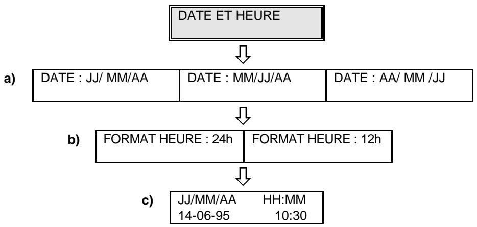 OLIVETTI OFX 1000 - SIGNIFICATION : - 1
