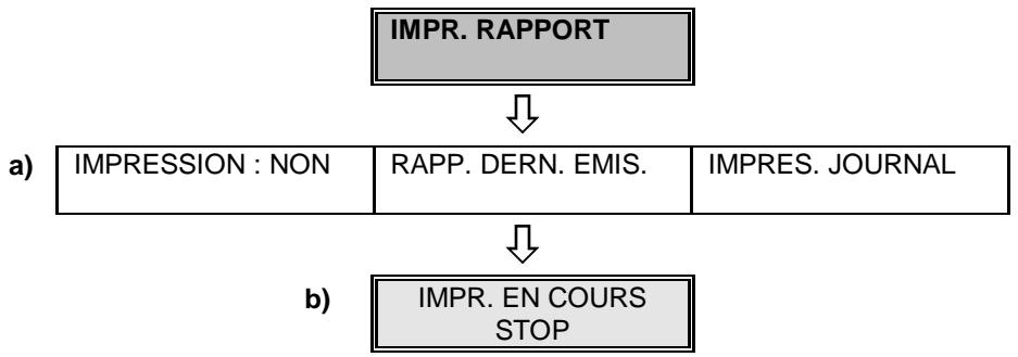 OLIVETTI OFX 1000 - SCHEMA OPERATIONNEL ET SIGNIFICATION DU MENU : IMPR. RAPPORT - 1