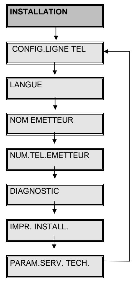 OLIVETTI OFX 1000 - MENU - 3