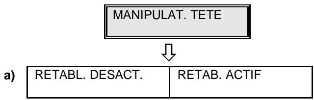 OLIVETTI OFX 1000 - SCHEMA OPERATIONNEL ET SIGNIFICATION DU SOUS-MENU : MANIPULAT.TETE - 1