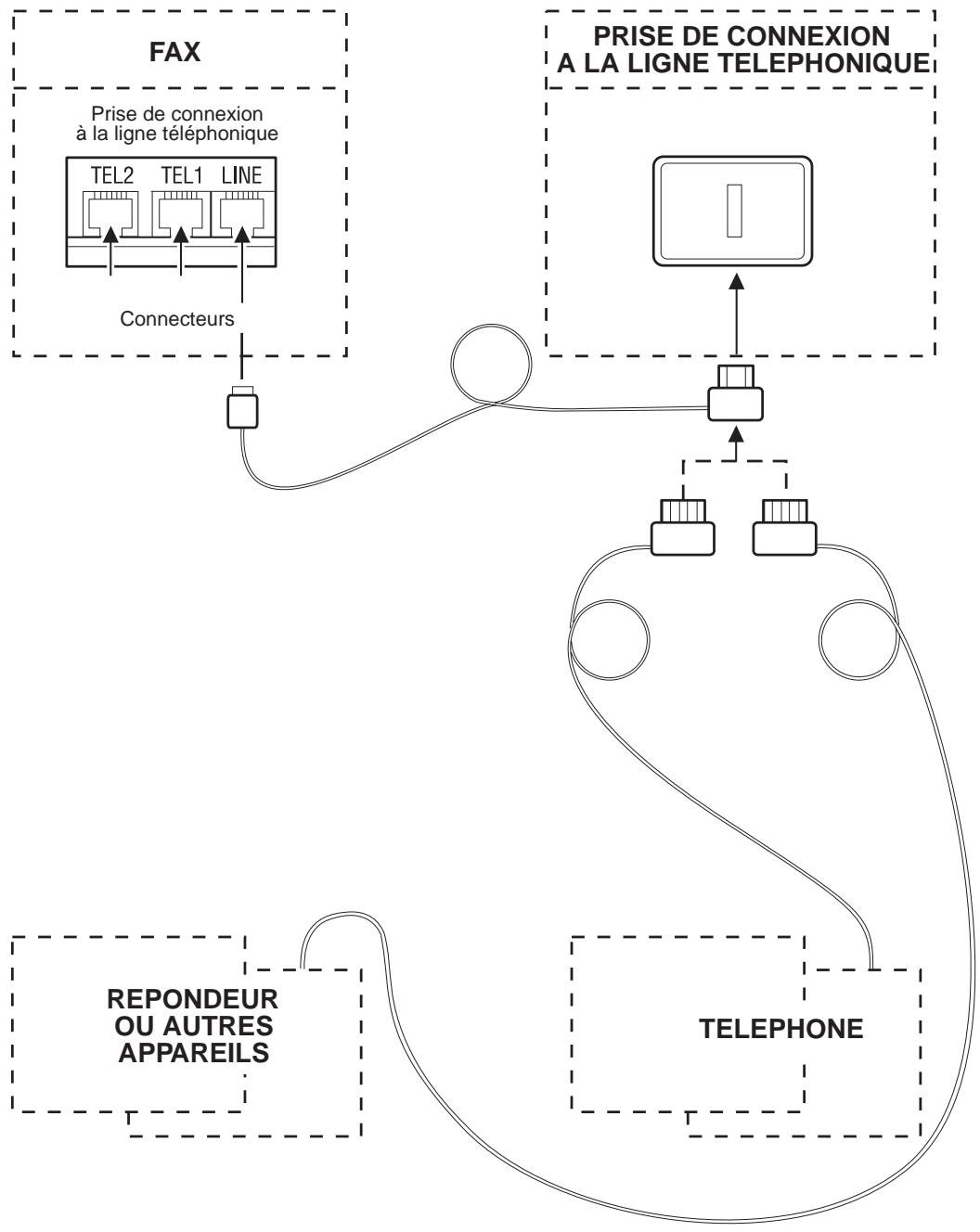 OLIVETTI OFX 1000 - Du répondeur - 1