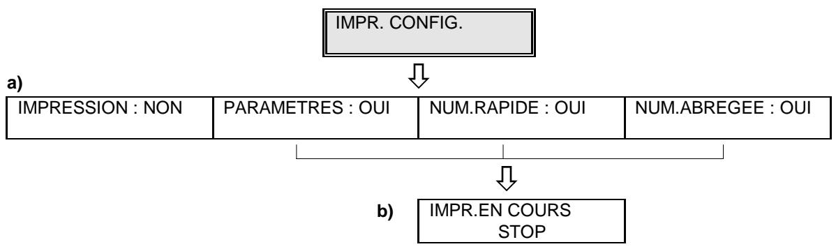 OLIVETTI OFX 1000 - SCHEMA OPERATIONNEL ET SIGNIFICATION DU SOUS-MENU : IMPR. CONFIG. - 1