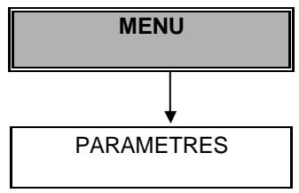 OLIVETTI OFX 1000 - SCHEMA DE SUBDIVISION DES MENUS - 4