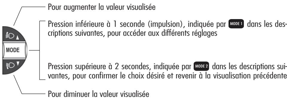 ALFA ROMEO GT - Poussoirs de commande (fig. 75) - 1